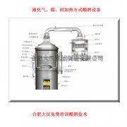 酒的質量和白酒勾兌有什麽（me）樣的關係